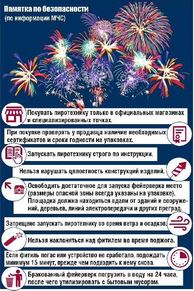 Правила пользования пиротехникой в новогодние праздники.