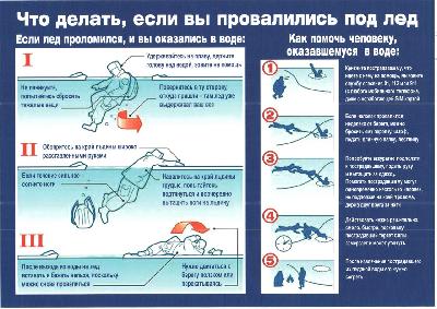 Выходить на неокрепший лёд водоёмов - опасно!