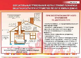 Обязательные требования норм и правил пожарной безопасности при устройстве печей в жилых домах