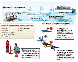 Всероссийская акция «Безопасный лёд»