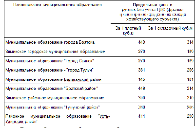 Братская межрайонная природоохранная прокуратура разъясняет
